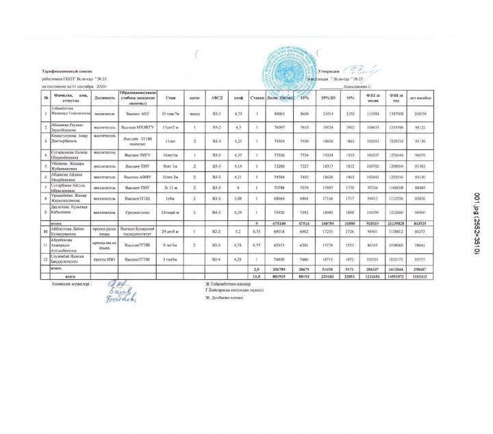 Штатное расписание и тарификационный список на 01.09.2020