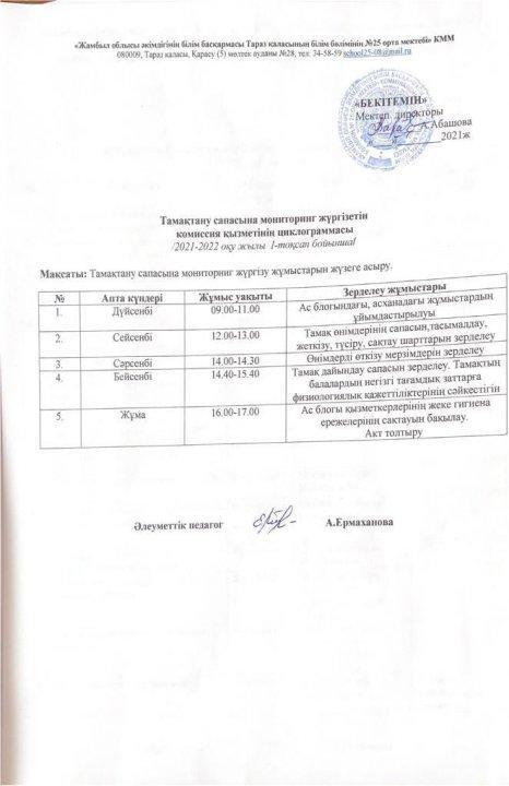 Тамақтану сапасының мониторингі жұмыстарының I тоқсандық есебі