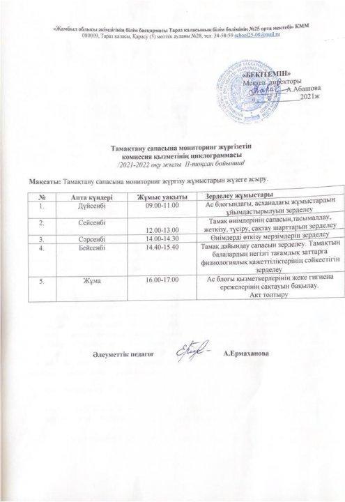 Тамақтану сапасының мониторингі жұмыстарының II тоқсандық есебі