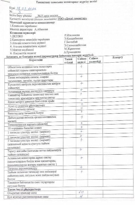 Тамақтану сапасына мониторинг жүргізу актісі