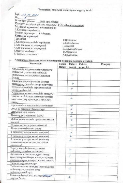 Тамақтану сапасына мониторинг жүргізу актісі