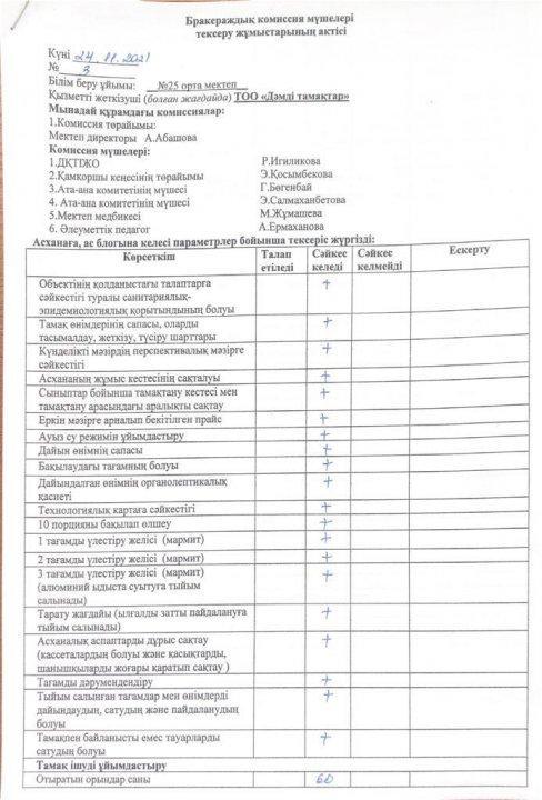 Брокераждық комиссия мүшелері тексеру жұмыстарының актісі