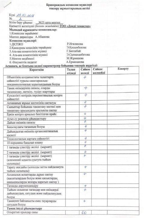 Брокераждық комиссия мүшелері тексеру жұмыстарының актісі