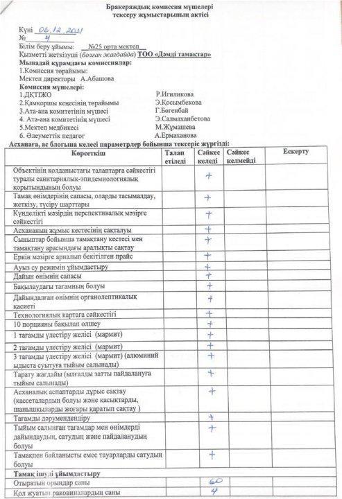 Брокераждық комиссия мүшелері тексеру жұмыстарының актісі