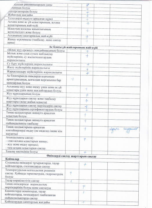 Бракераждық комиссия мүшелері тексеру жұмыстарының актісі