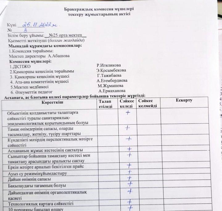 Бракераж комиссия мүшелерінің тексеріс актісі