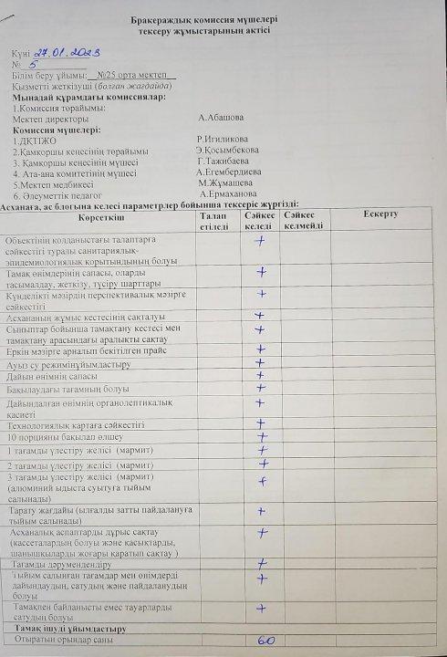 Бракераж комиссия мүшелерінің тексерісу актісі