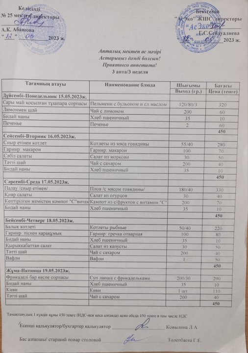 Апталық ас мәзірі