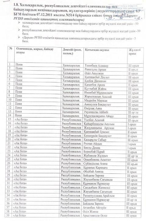 2021-2022 оқу жылының Тараз қаласы № 25 орта мектебінің мұғалімдер мен оқушылардың жетістіктері