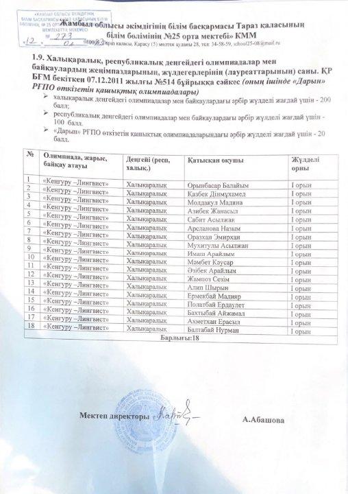 2022-2023 оқу жылының Тараз қаласы № 25 орта мектебінің мұғалімдері мен оқушылардың жетістіктері