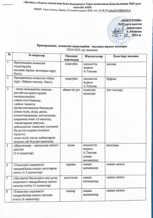 Брокераж комиссиясының жұмыс жоспары