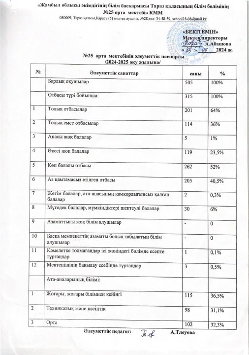 Мектептің әлеуметтік төлқұжаты