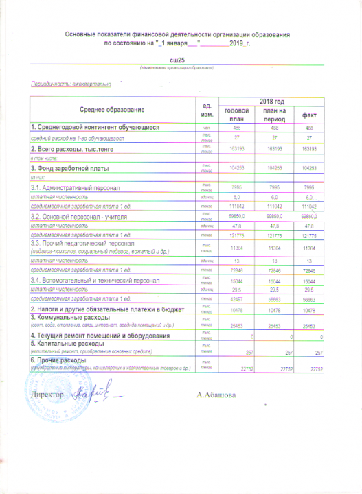 Қаржылық қызметтің негізгі көрсеткіштері, № 25 орта мектеп
