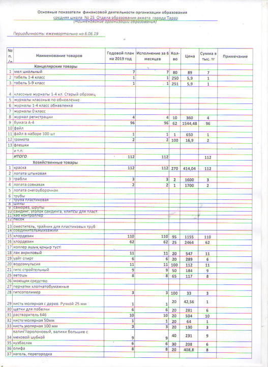 ҚАРЖЫЛЫҚ ҚЫЗМЕТТІҢ НЕГІЗГІ КӨРСЕТКІШТЕРІ