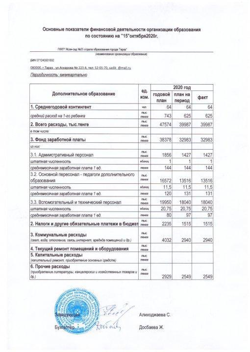Қаржылық қызметтің негізгі көрсеткіштері 15.10.2020