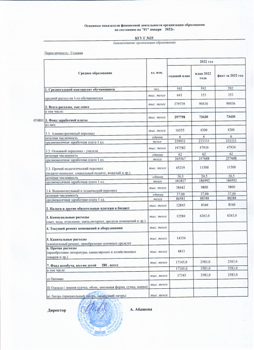 Ашық бюджет