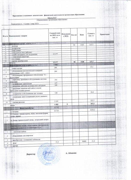 Ашық бюджет 2023 ж